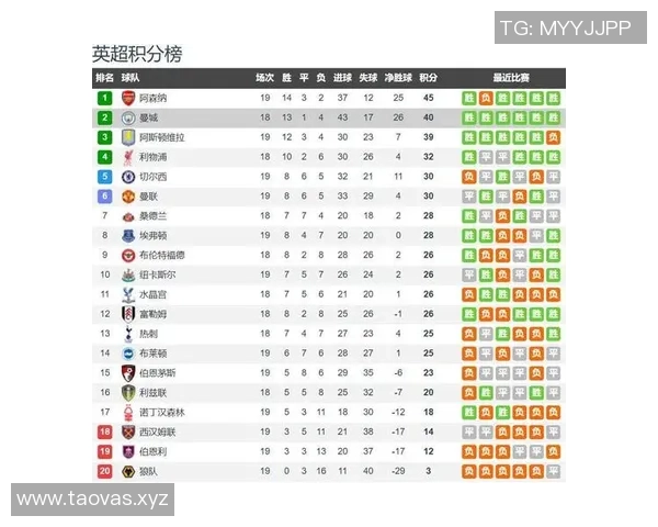 英超曼彻斯特城对桑德兰比赛前瞻及比分预测分析 英超曼彻斯特城对桑德兰比赛前瞻及比分预测分析